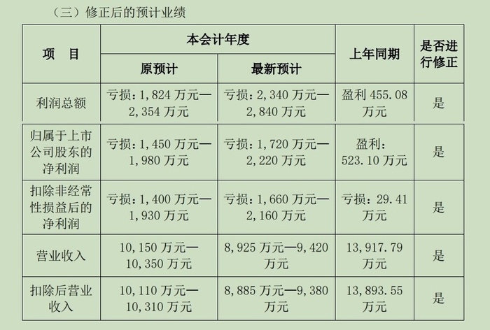 “八倍大牛股	”汇金科技资本局：淄博国资“参演”，游资炒作路径浮现  第2张