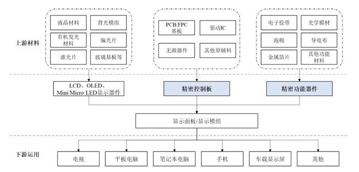 宇隆光电再启IPO：与兄弟公司莱特光电客户重合，均高度依赖京东方  第4张