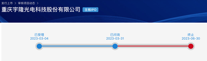 宇隆光电再启IPO：与兄弟公司莱特光电客户重合，均高度依赖京东方  第3张