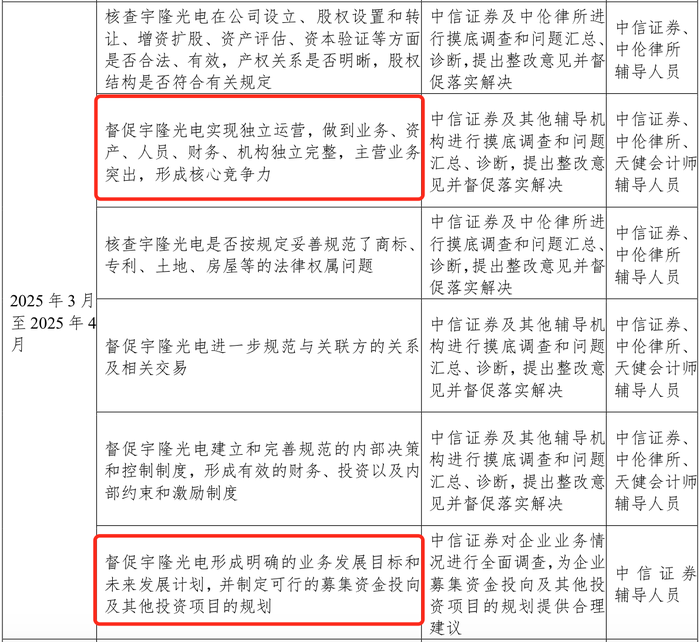 宇隆光电再启IPO：与兄弟公司莱特光电客户重合，均高度依赖京东方  第6张
