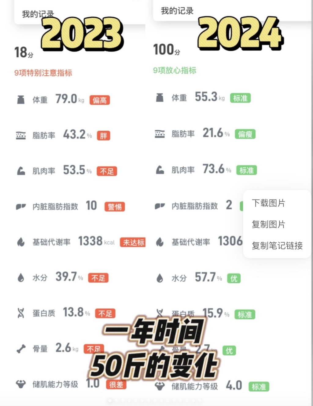 减重人生｜吃得越少越好？比体重秤上的数字，更有意义的是什么？  第1张